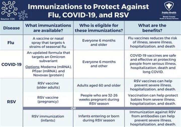 What reaction to second covid shot?