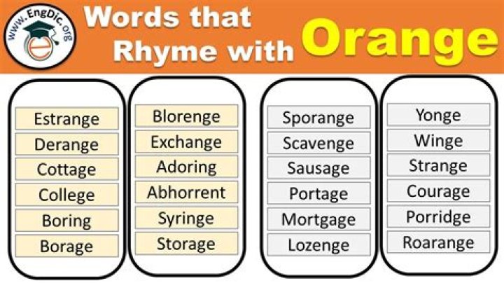 What rhymes with orange?