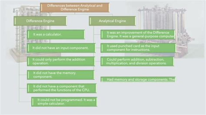 What’s the difference between analytical and numerical approaches to problems?