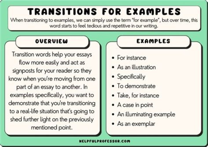 What transitions should be used in a narrative essay?
