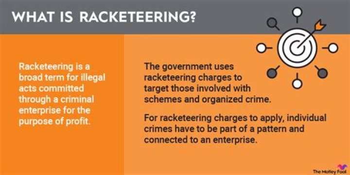 What type of word is racketeering?