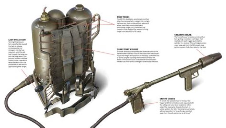What types of kills are counted on Strange Flamethrowers?