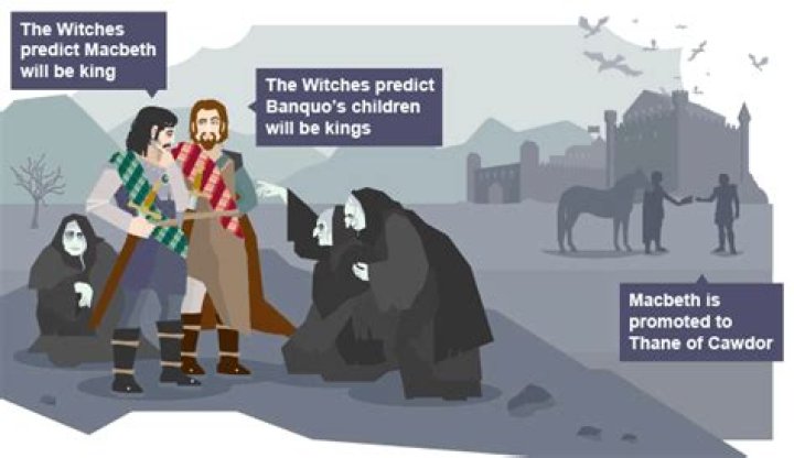 What were the prophecies made by the witches for macbeth?