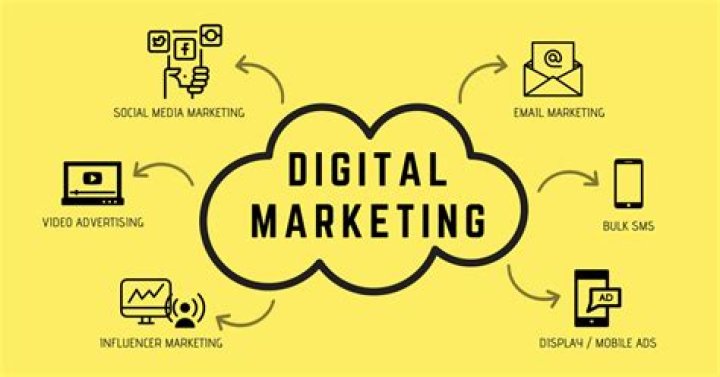 What what is digital marketing?