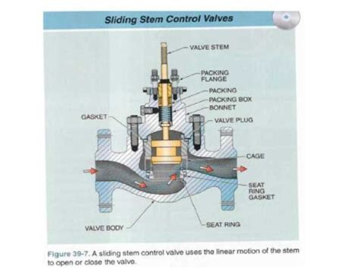 Whats a detent valve?