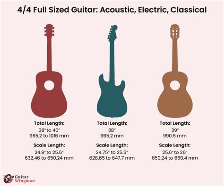 Whats a hardtail guitar?