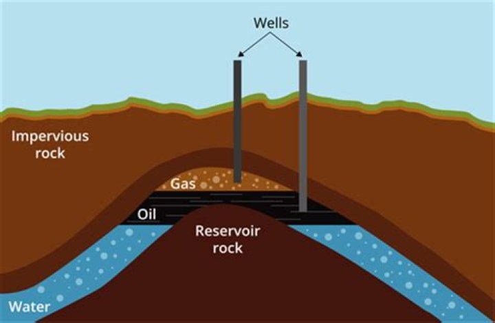 Whats a impervious rock?