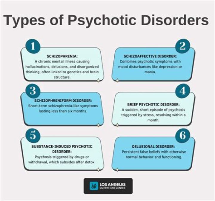 Whats a neurotic disorder?