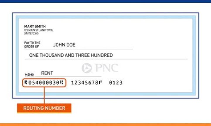 Whats a routing number on a card?