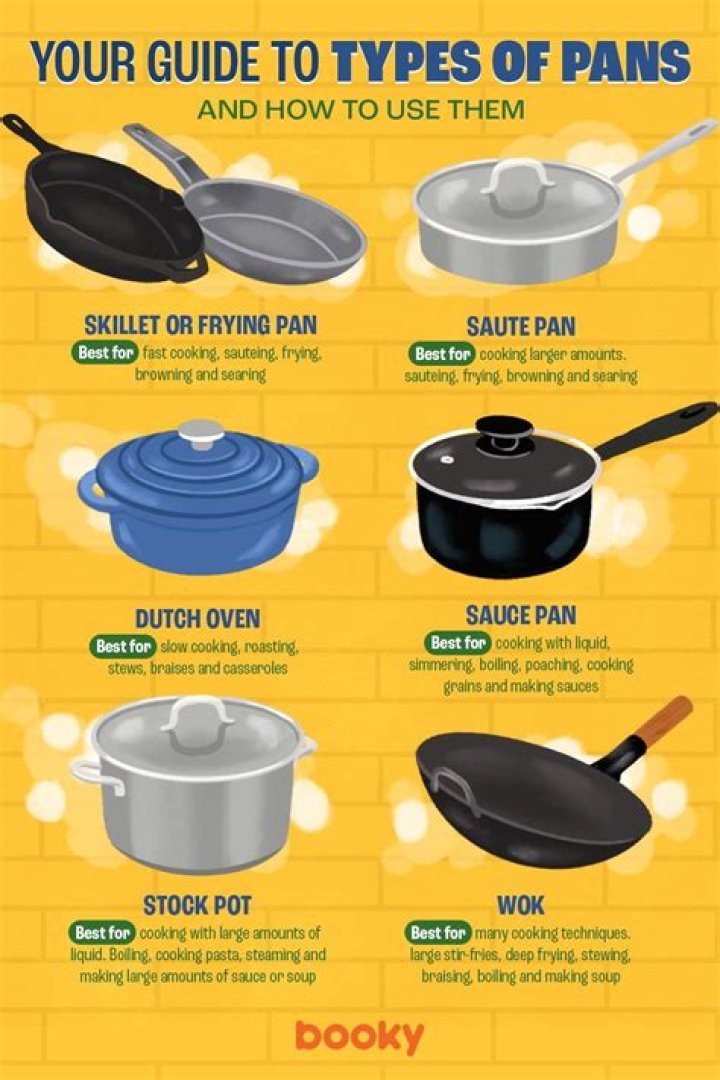 Whats a saute pan used for?