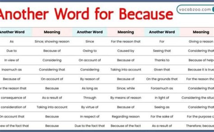 What's another word for overstood?