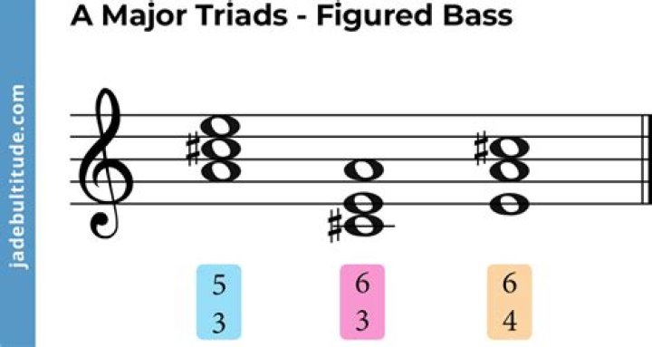 Whats does triads mean?