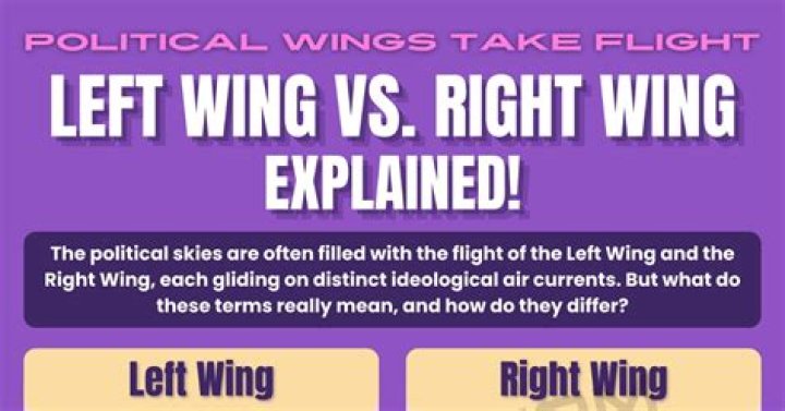 Whats left wing party?