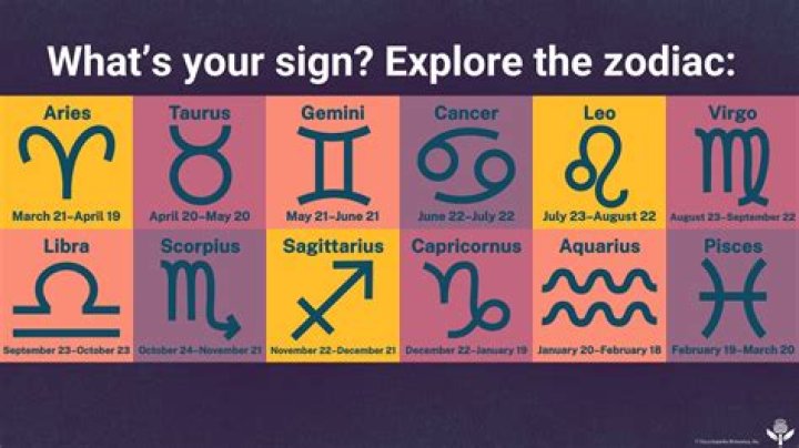 What's march zodiac sign?
