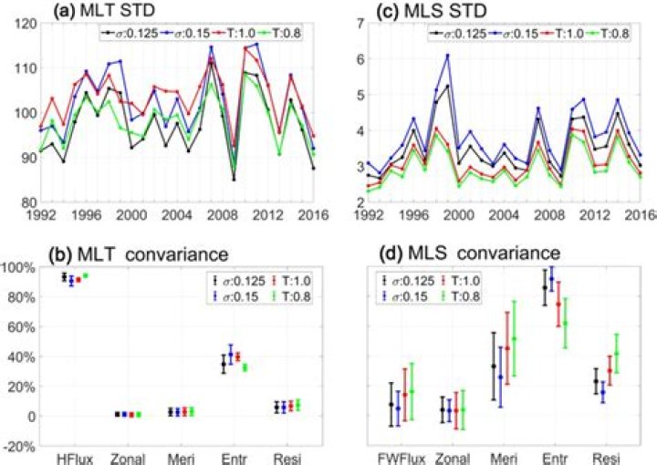 Whats the difference between mlt and cls?