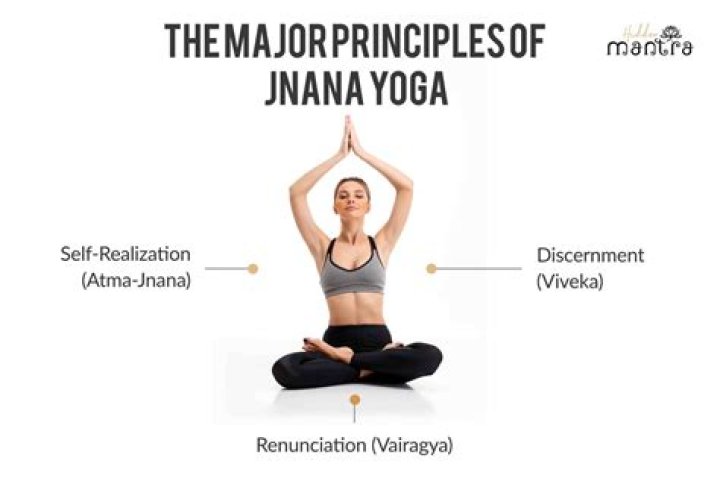 Whats the meaning of jnana?