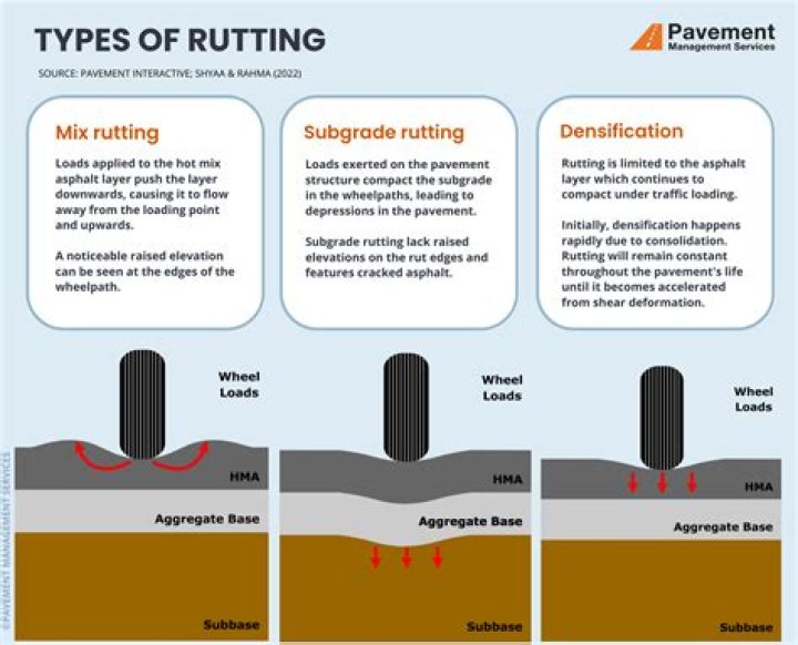 Whats the meaning of rutted?