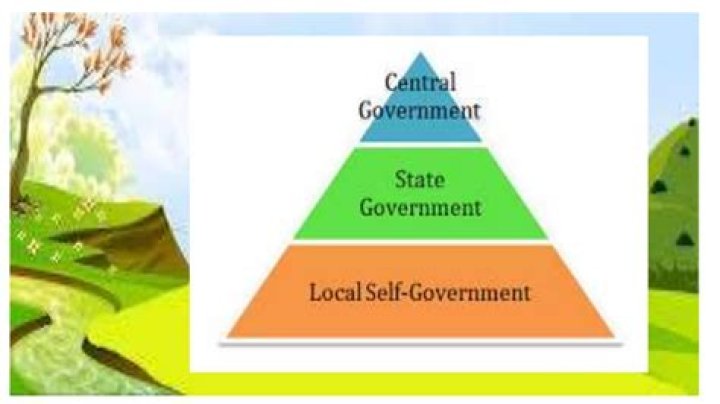 Whats the meaning of self-governing?