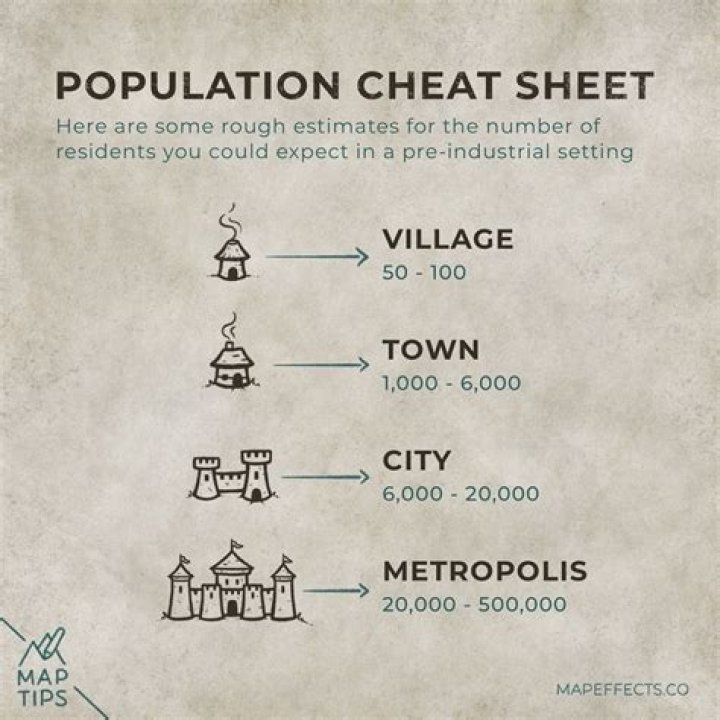 Whats the population of a small town?