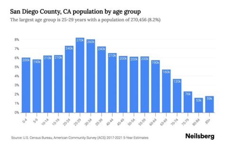 Whats the population of san mateo county?