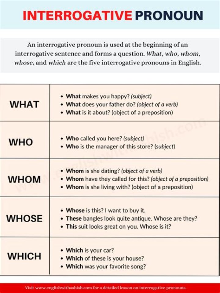 When are interrogative used?