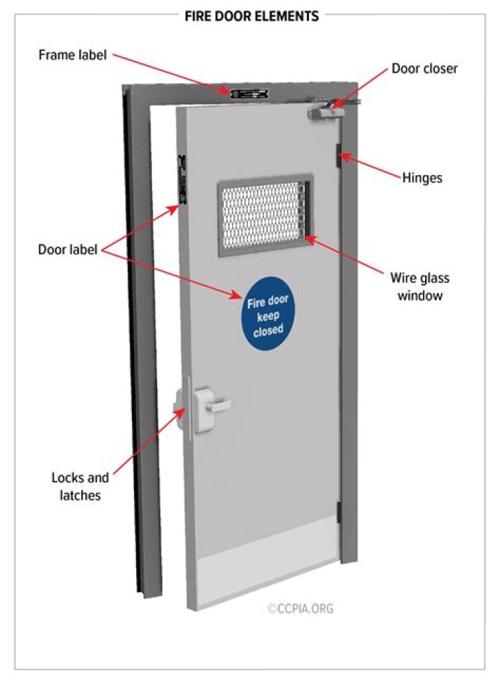When can a fire door be propped open?