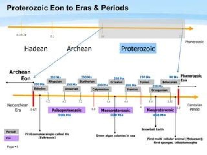 When did the proterozoic eon begin and end?
