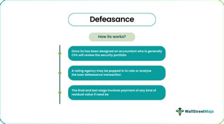 When does defeasance make sense?