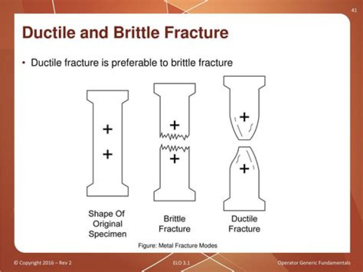 When does ductile fracture occur?