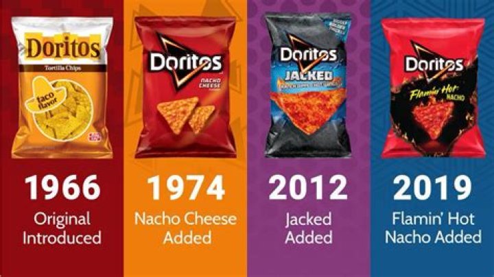 When doritos come out with new flavors?