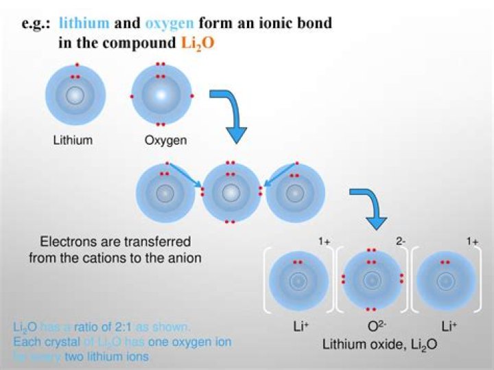 When lithium and oxygen bond together?