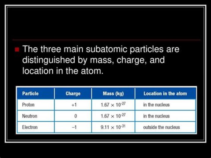 When masses of subatomic particles are compared?
