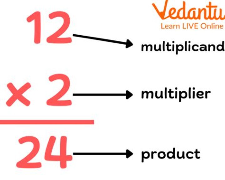 When multiplicand y is multiplied by multiplier?