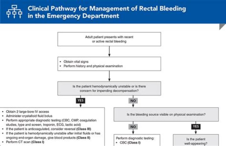 When rectal bleeding is an emergency?