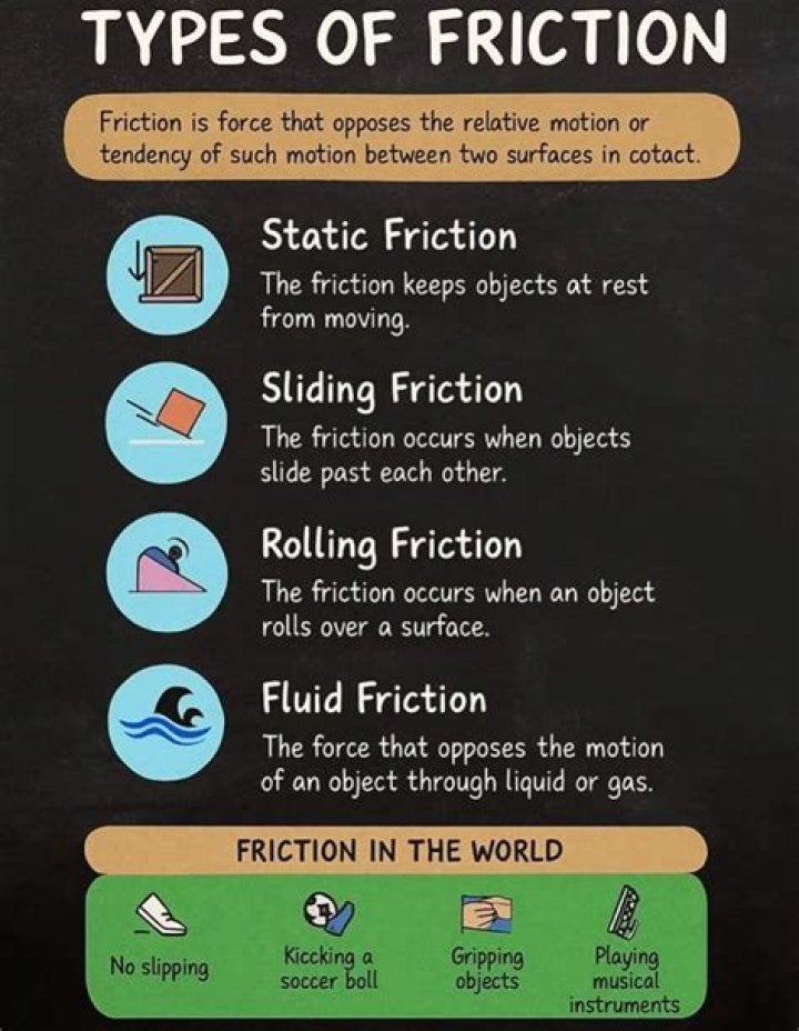 When slide past each other?