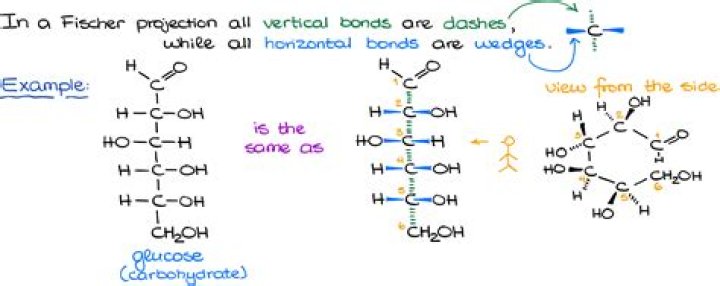 When something is unbend?