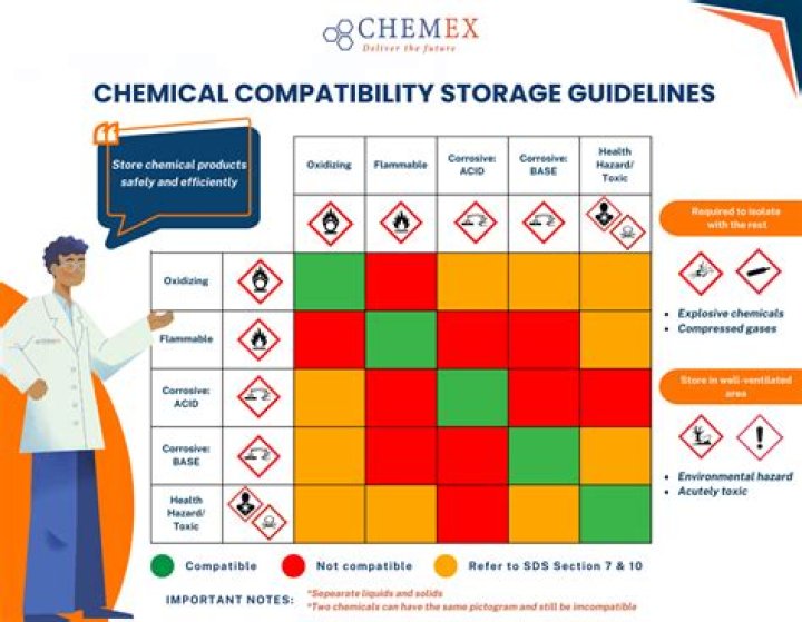 When storing chemicals it is important to?