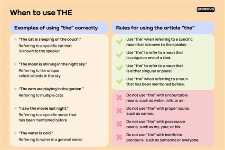 When to use distinctly?