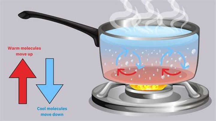 When to use easy convect?
