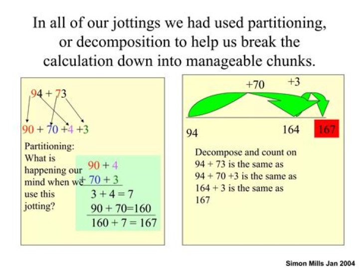 When to use jotting?