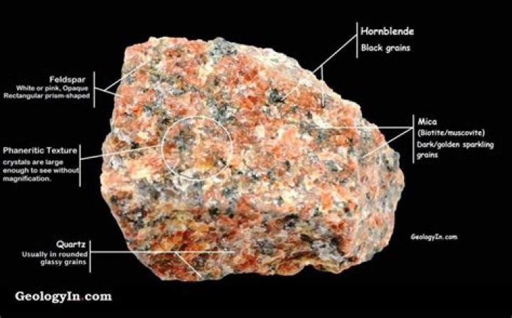 When was granite formed?