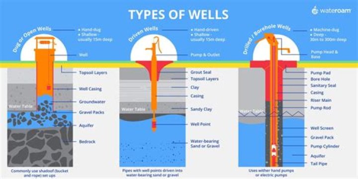 When was the first horizontal well drilled?