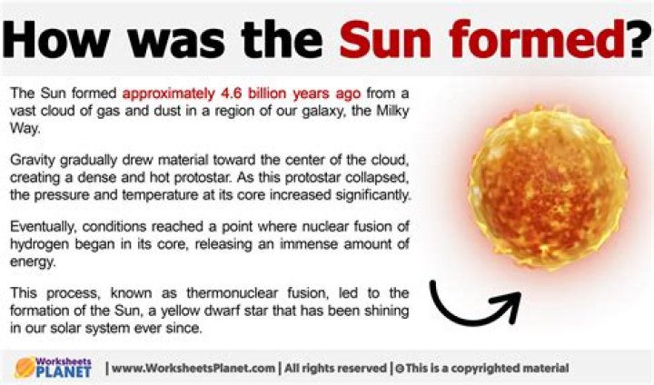 When was the frg formed?
