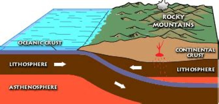 When was the laramide orogeny?