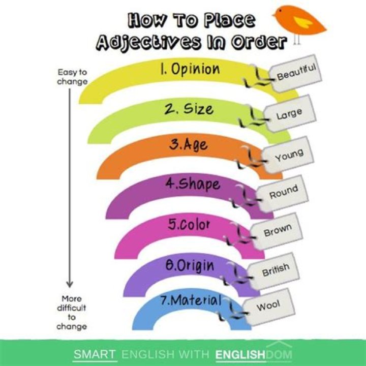 When were words first used?