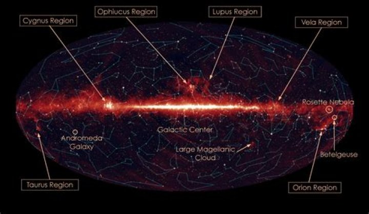 Where are all the stars located?
