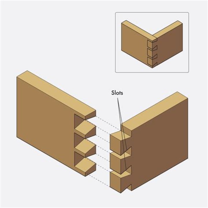 Where are dovetail joints used?