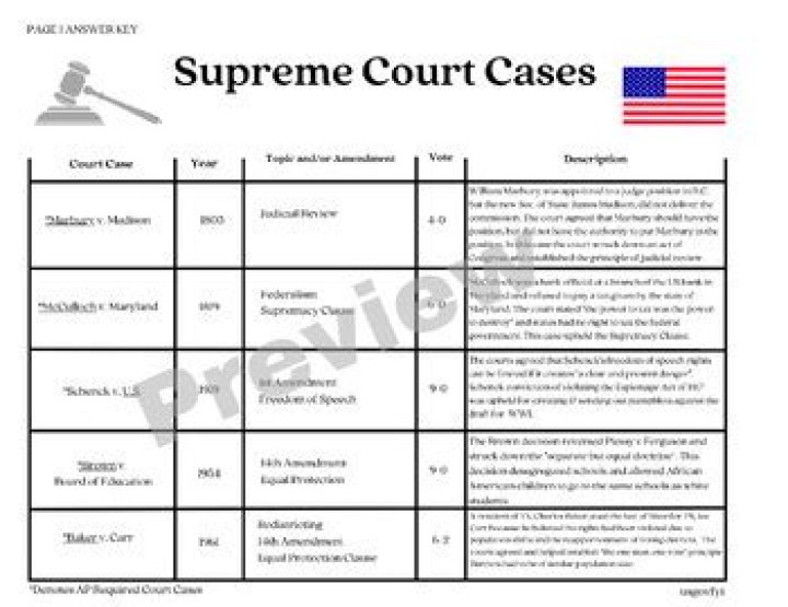Where are most court cases heard?