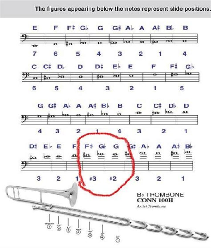 Where are trombones made?