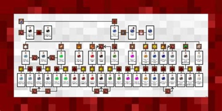 Where can I find different stat potions in Realm if the Mad God? And of which can i find early on?